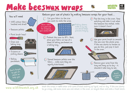 Beeswax wraps instructions